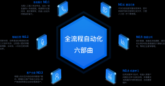 珠海-智能语音机器人
